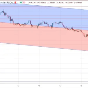 AUD/USD Signal Today - 19/12: 2-Year Low Drop (Chart)