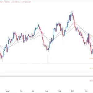 AUD/USD Signal Today -24/12: Bearish Flag to 0.6150 (Chart)