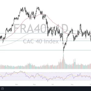 CAC 40 Forecast Today 16/12: Struggles Near 7,400 (Video)