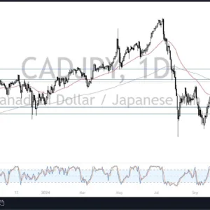 CAD/JPY Forecast Today 27/12: Threatens a Breakout (Video)