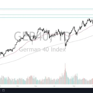 Dax Forecast Today 16/12: Builds Pressure (Video)