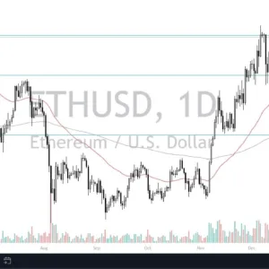 ETH/USD Forecast Today 18/12: Faces $4K Resistance (Video)