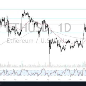 ETH/USD Forecast Today 27/12: Struggles Below $3,600 (graph)