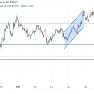 EUR/USD Analysis Today 26/12: Remains Bearish (Graph)