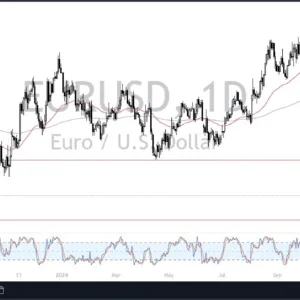 EUR/USD Forecast Today 27/12: Faces Resistance (Video)