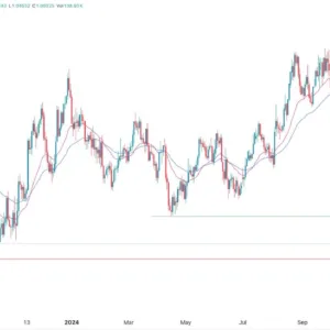 EUR/USD Signal Today - 16/12: AUD/USD Breakdown (Chart)