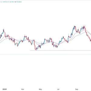 EUR/USD Signal Today - 17/12: Germany Woes Hit (Chart)