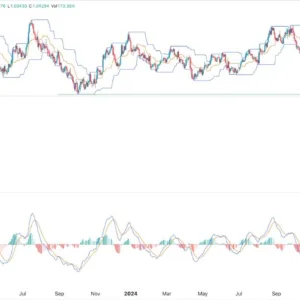 EUR/USD Signal Today - 23/12: Double-Bottom Rebound (Chart)