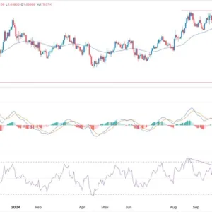 EUR/USD Signal Today - 26/12: Double-Bottom Rebound (Chart)