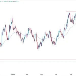 EUR/USD Signal Today - 30/12: Pullback to 1.0350 (Chart)