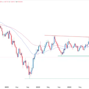 EUR/USD Signal Today -31/12: Bearish Breakdown Looms (Chart)