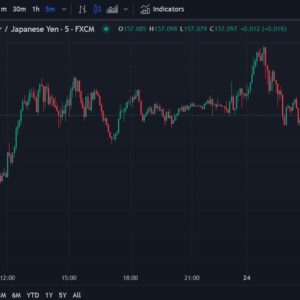 ForexLive Asia-Pacific FX news wrap: BoJ and RBA meeting minutes released