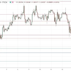 GBP/USD Signal Today - 16/12: Bullish H&S Setup (Chart)