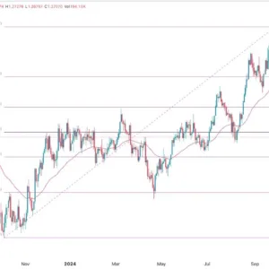 GBP/USD Signal Today - 19/12: Sterling Faces Risk (Chart)