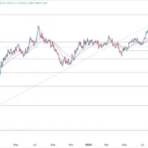 GBP/USD Signal Today - 23/12: AUD/USD: Weak Recovery (Chart)