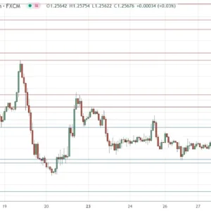 GBP/USD Signal Today - 30/12: Limited Movement (Chart)