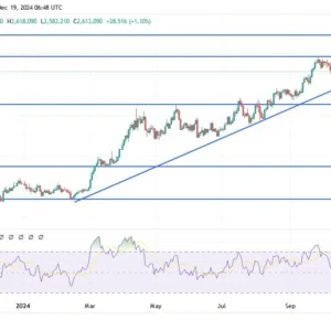 Gold Analysis Today 19/12: Attempts Recovery (graph)