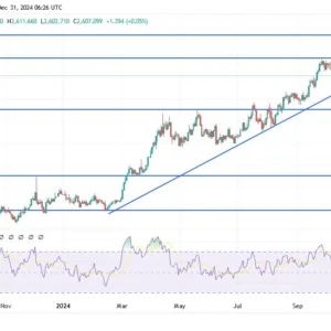 Gold Analysis Today 31/12: Eyes Recovery (graph)