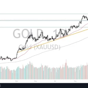 Gold Forecast Today - 24/12: Gold Moves Sideways (Chart)