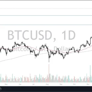 Surges Toward New Highs -Video