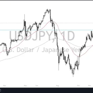 USD Continues to Shine (Video)