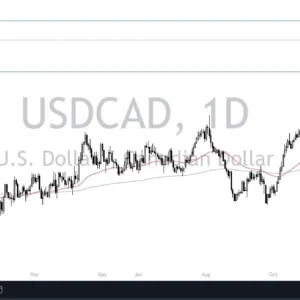 USD/CAD Today 26/12: Sideways Holiday Trading (Video)