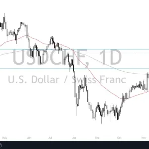 USD/CHF Signal Today - 16/12: USD/CHF at Resistance (Chart)