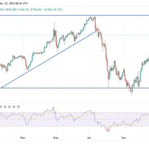 USD/JPY Analysis Today 23/12: Targets 160 (graph)