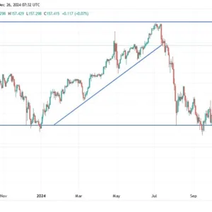 USD/JPY Analysis Today 26/12: Near 160 Target (graph)