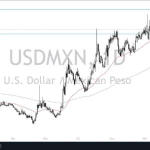 USD/MXN Forecast Today - 27/12: Holds Above 20 (Video)