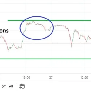 USD/ZAR Analysis Today - 30/12: Holiday Nervousness (Chart)