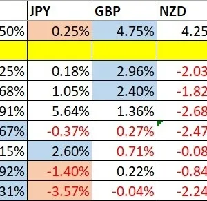 Weekly Forex Forecast - 22/12: (Charts)