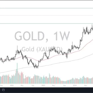 Weekly Pairs in Focus - December 22 (Charts)