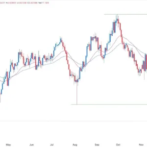 AUD/USD Forex Signal 08/01: More Sell-Off (Chart)