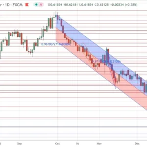 AUD/USD Signal Today - 02/01: Bearish Price Trend (Chart)