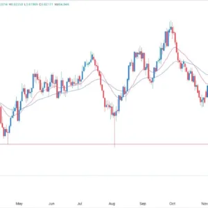 AUD/USD Signal Today 06/01: Falling Wedge Rebound (Chart)