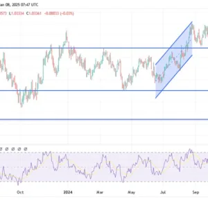 EUR/USD Analysis Today 08/01: Ahead of Fed Minutes (Chart)