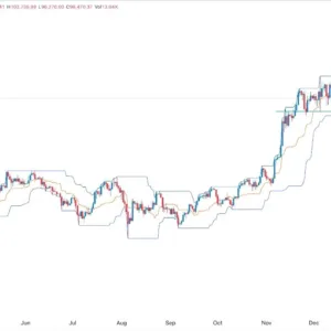 BTC/USD Forex Signal 08/01: Bearish Pattern Forms (Chart)