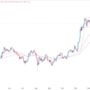 BTC/USD Forex Signal Today 09/01: Signs of Bottoming (graph)