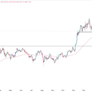 BTC/USD Forex Signal Today 14/01: Eyes Rebound (graph)