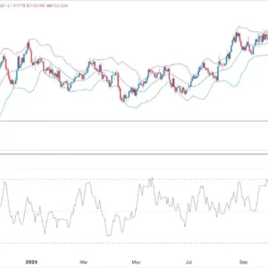 EUR/USD Forex Signal Today 14/01: Near Parity (graph)