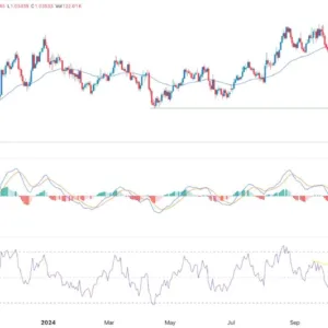 EUR/USD Signal Today - 02/01: Euro Weakens (Chart)