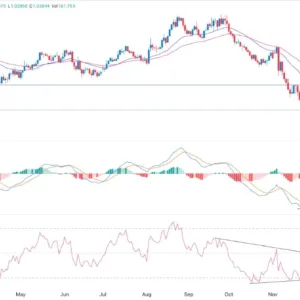 EUR/USD Signal 07/01: Falling Wedge to a Rebound (Chart)