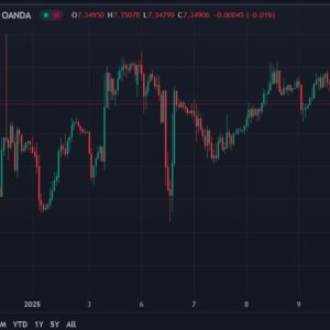 ForexLive Asia-Pacific FX news wrap: Awaiting the US jobs report