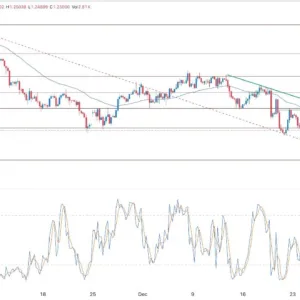 GBP/USD Forex Signal 08/01: FOMC Decision (Chart)