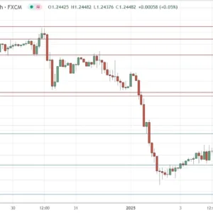 GBP/USD Forex Signal Today 06/01: Rising Firmly (graph)