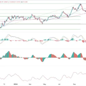 GBP/USD Forex Signal Today: 09/01: Bears Dominate (graph)