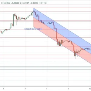 GBP/USD Forex Signal Today 14/01: Bullish Rebound (graph)