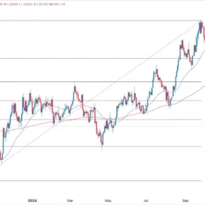 GBP/USD Signal Today - 02/01: Double-Bottom Rebound (Chart)