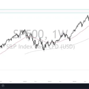 S&P 500 Monthly Forecast: January 2025 (graph)